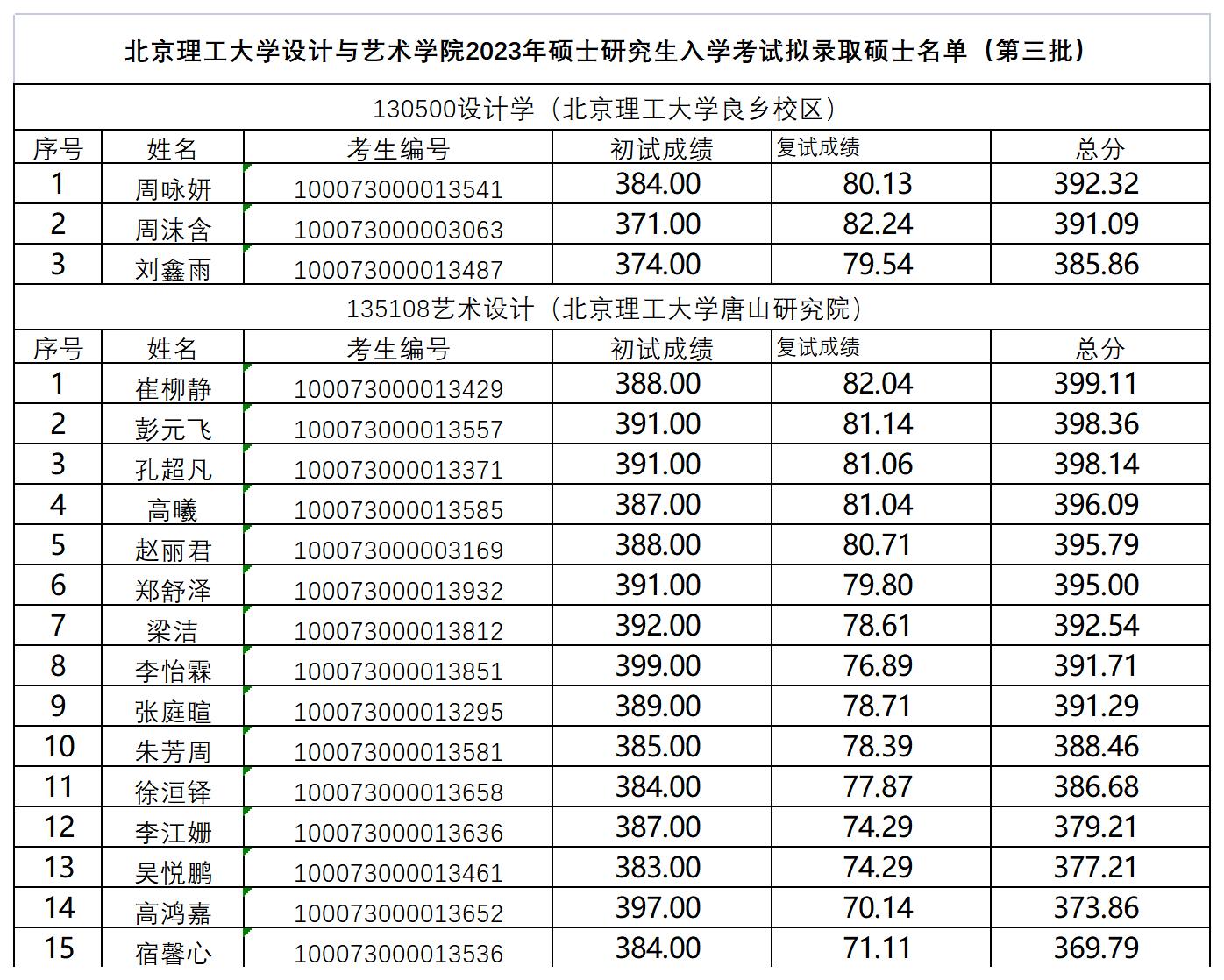 第三批录取.jpg