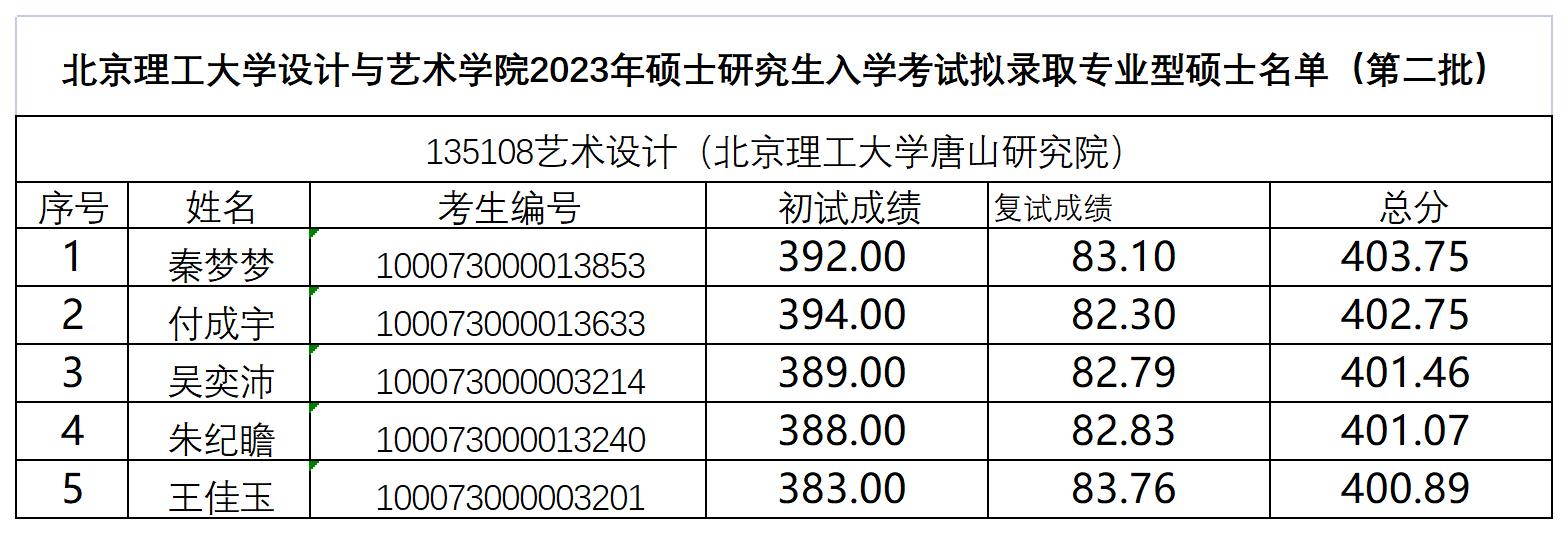 第二批录取名单.jpg