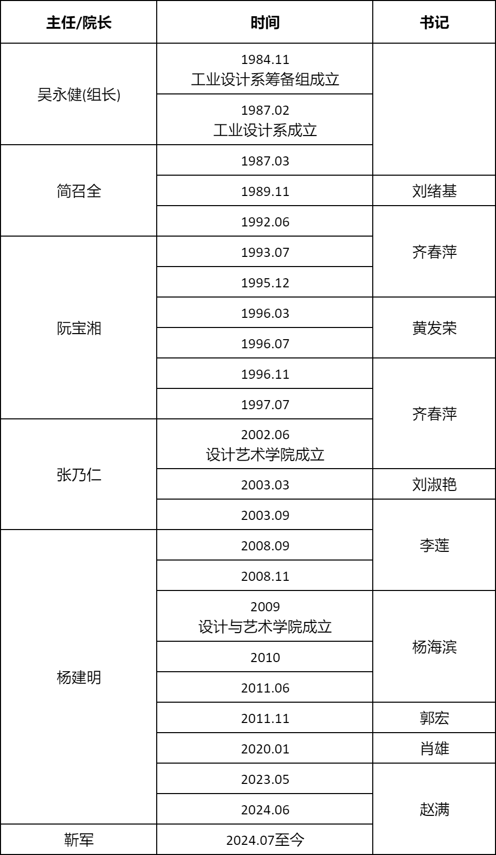 历任领导.png